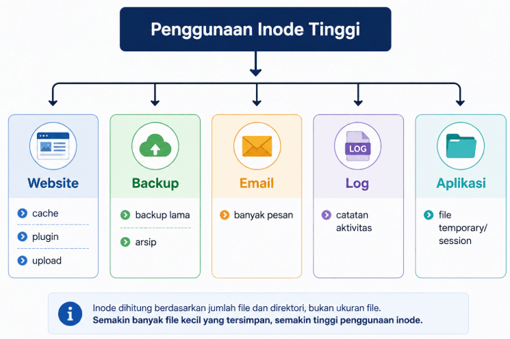 Periksa Email Hosting