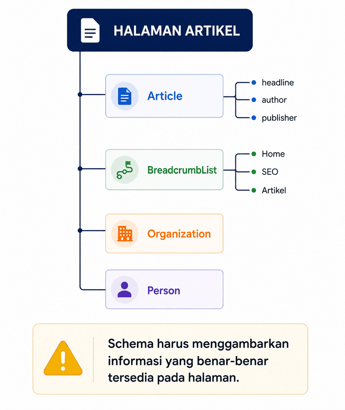 Terapkan Structured Data yang Relevan