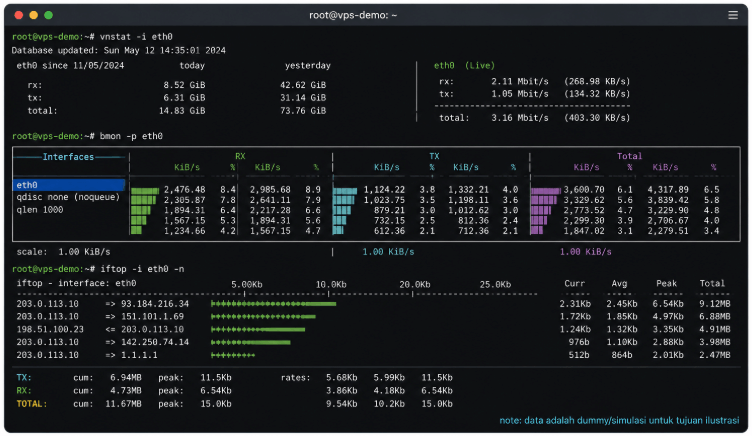 VPS atau Server