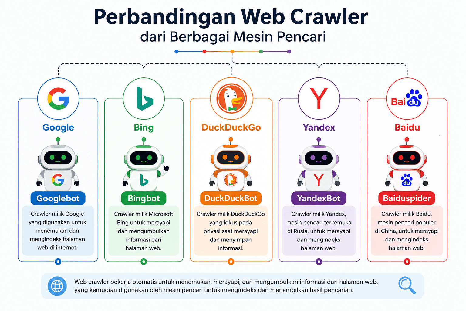 Web Crawler