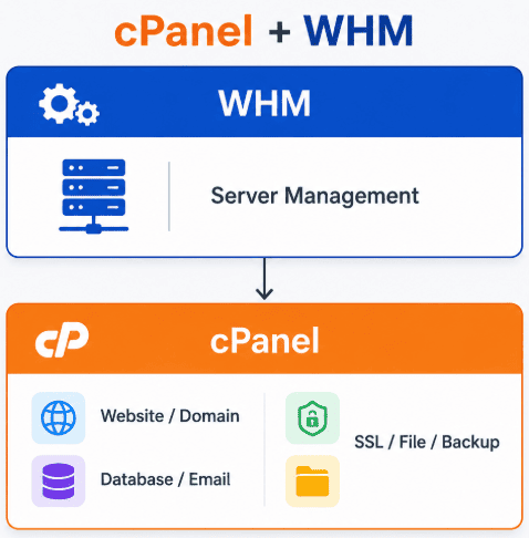 cPanel