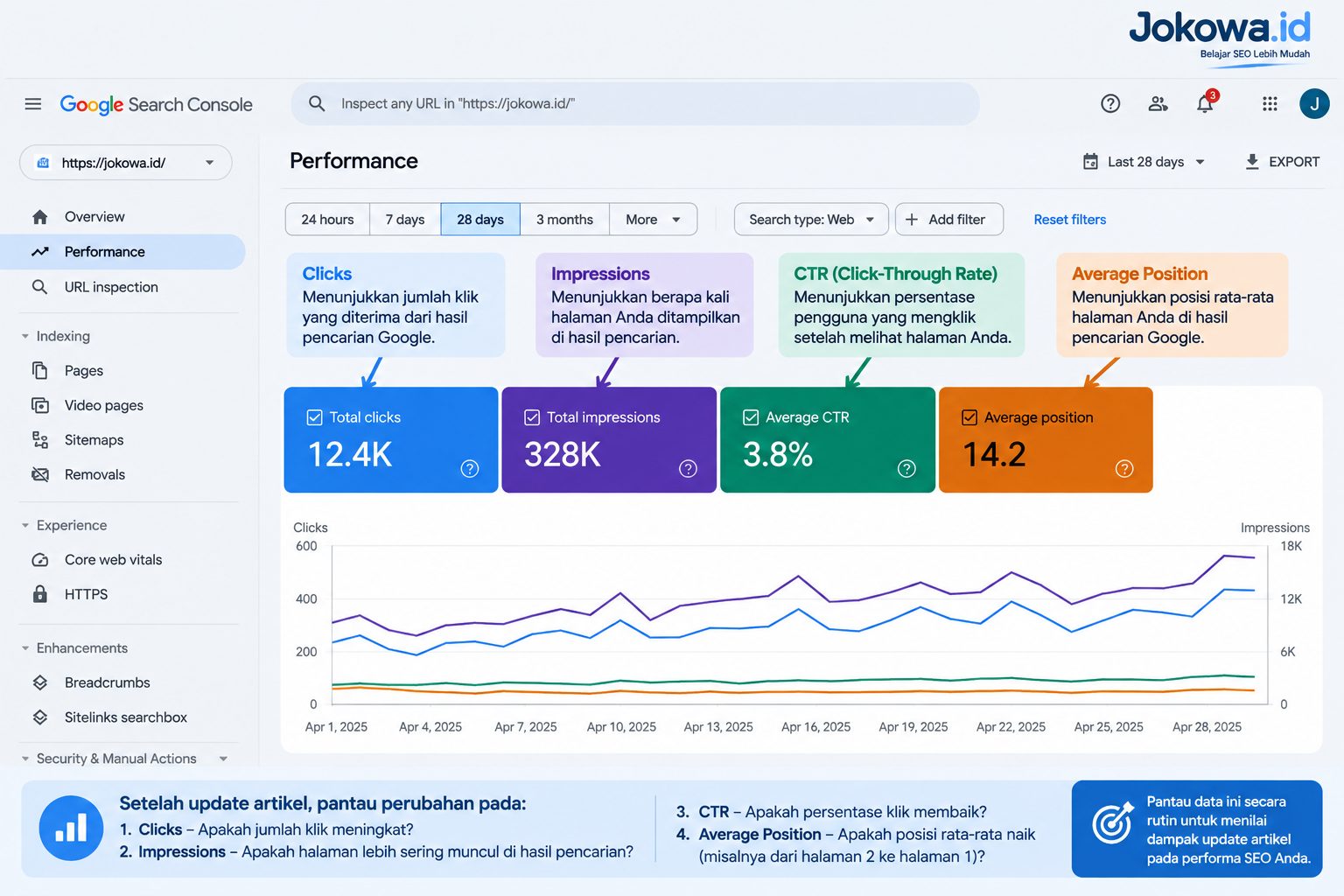 Ukur Perkembangan dengan Google Search Console