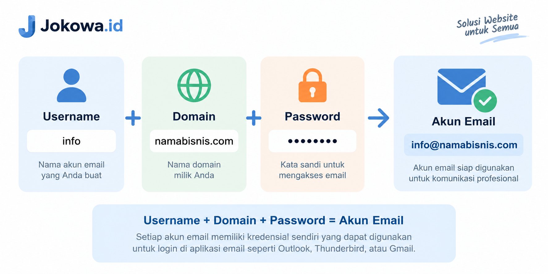 Buat Password Email