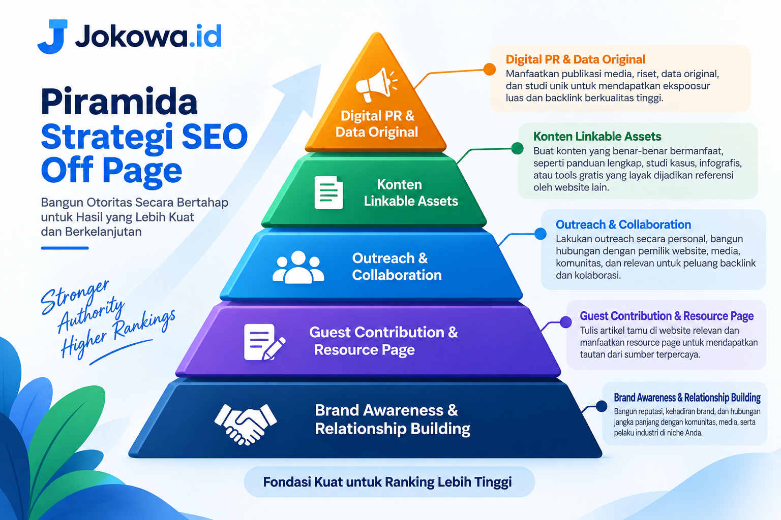 Cara Membangun Backlink Berkualitas