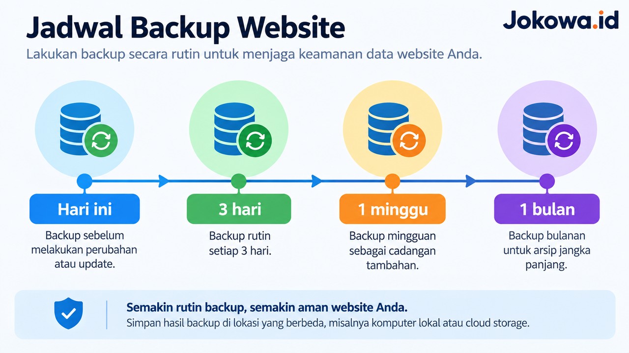 Aktifkan Backup Otomatis
