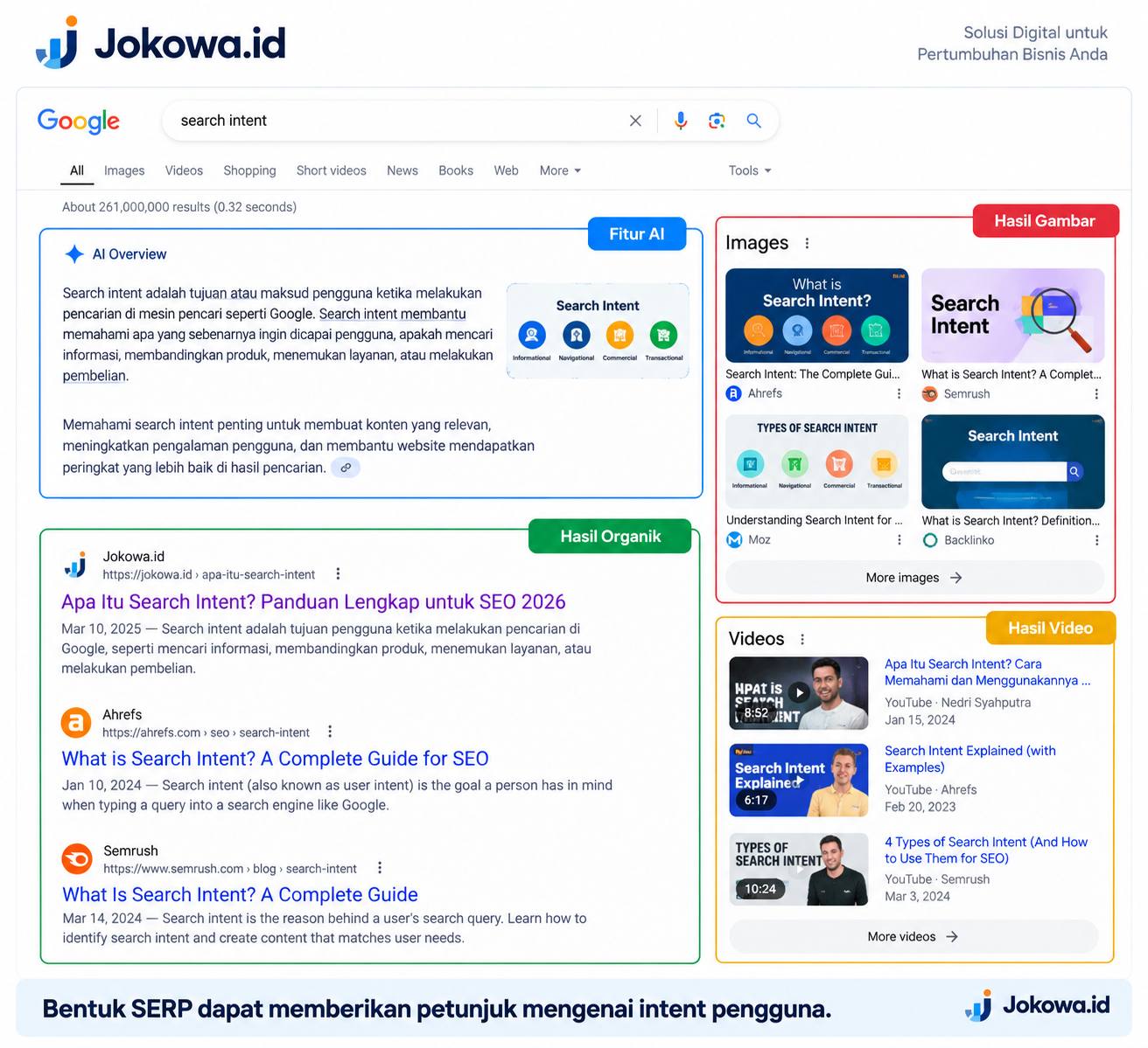 Analisis SERP untuk Menemukan Search Intent