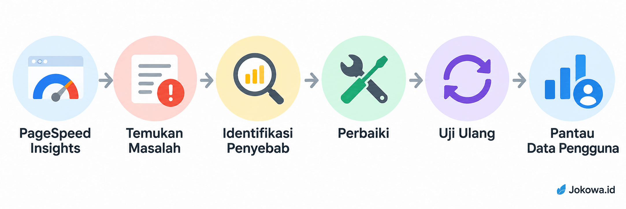 Apa Itu Google PageSpeed Insights