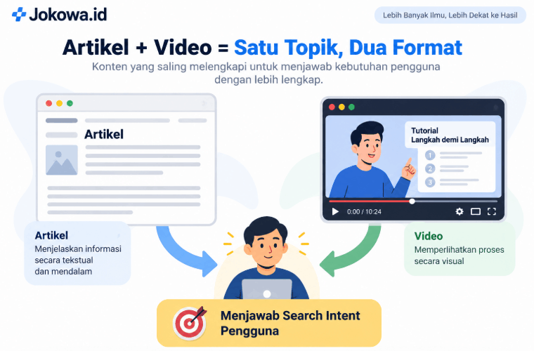 Apa Itu Video SERP