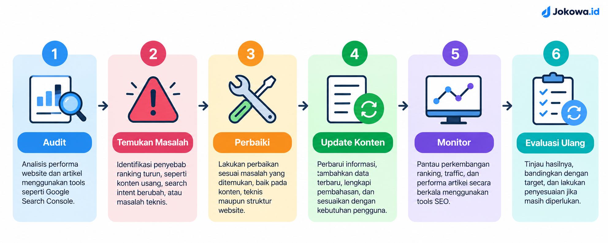 Blog Tidak Lagi Dipelihara Secara Konsisten