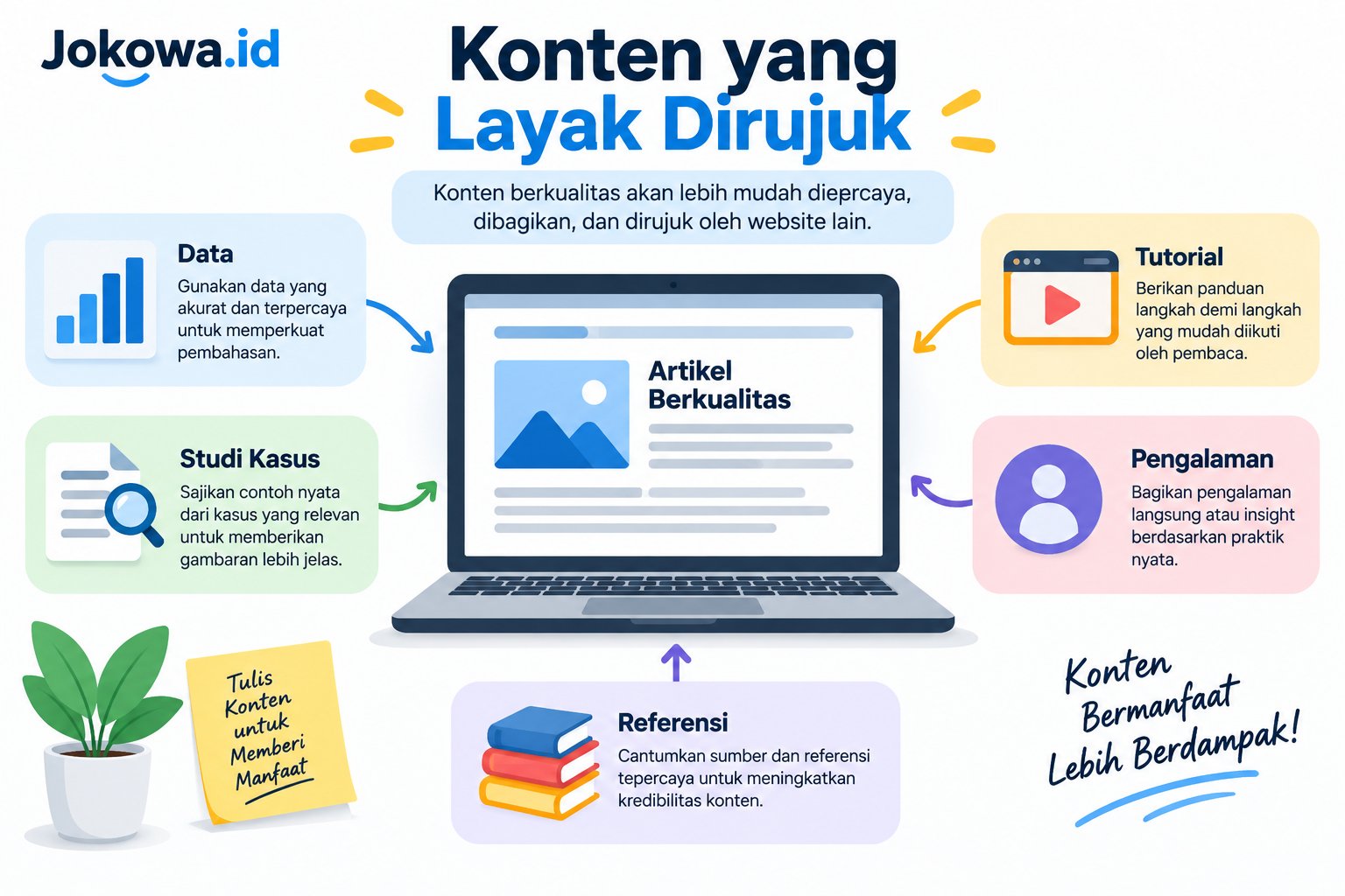 Buat Konten yang Benar-Benar Bernila
