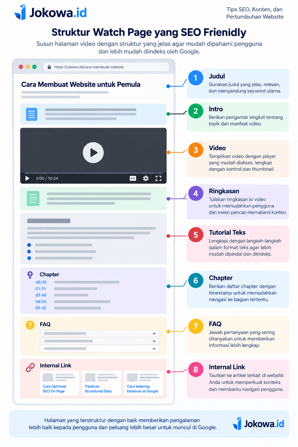 Buat Watch Page Khusus untuk Video