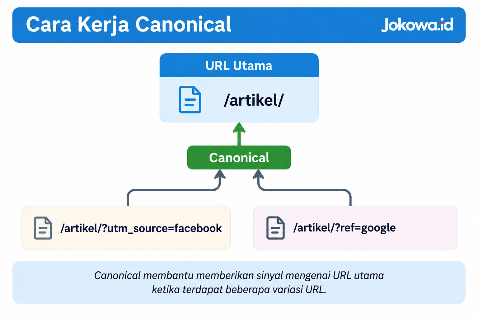 Canonical