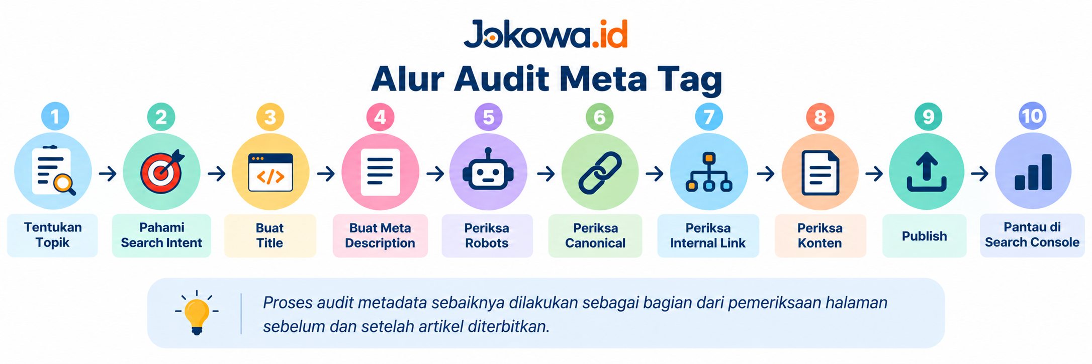 Cara Audit Meta Tag Sebelum Artikel Diterbitkan