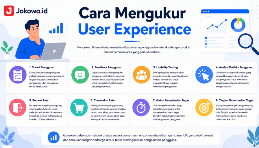 Cara Mengukur User Experience