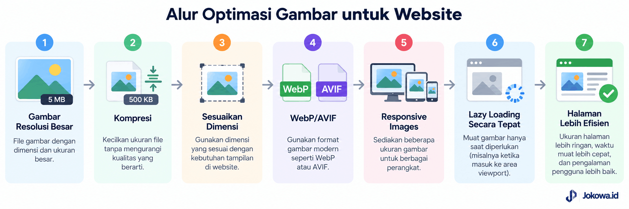 Cara Optimasi Gambar