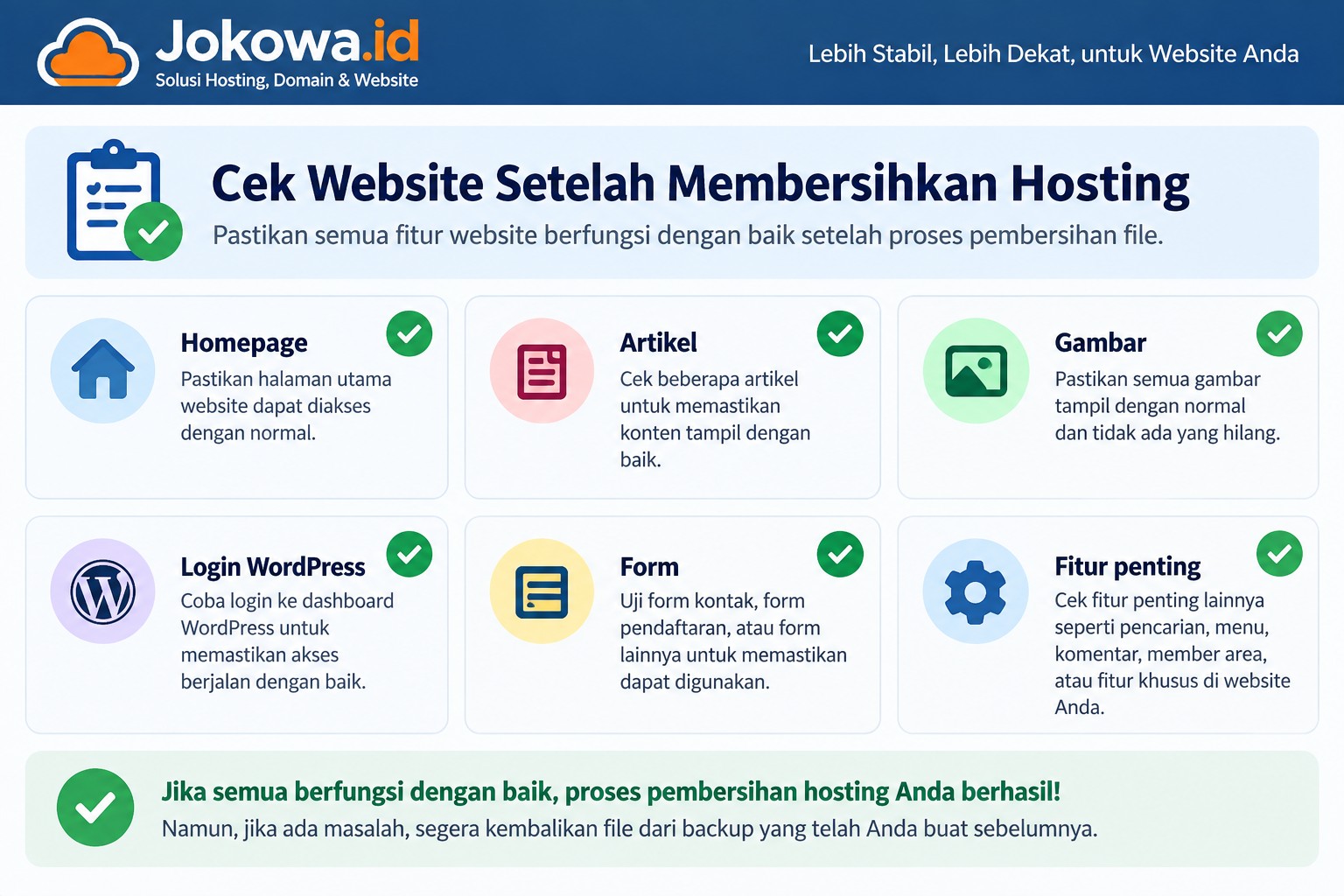 Cek Website Setelah Membersihkan Hosting