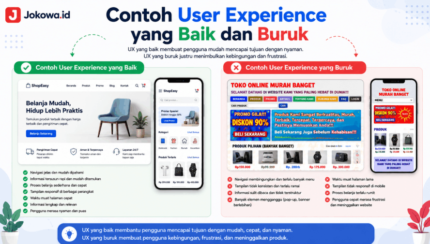 Contoh User Experience yang Baik dan Buruk