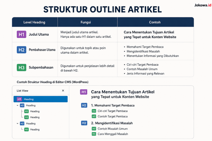 Contoh struktur outline artikel