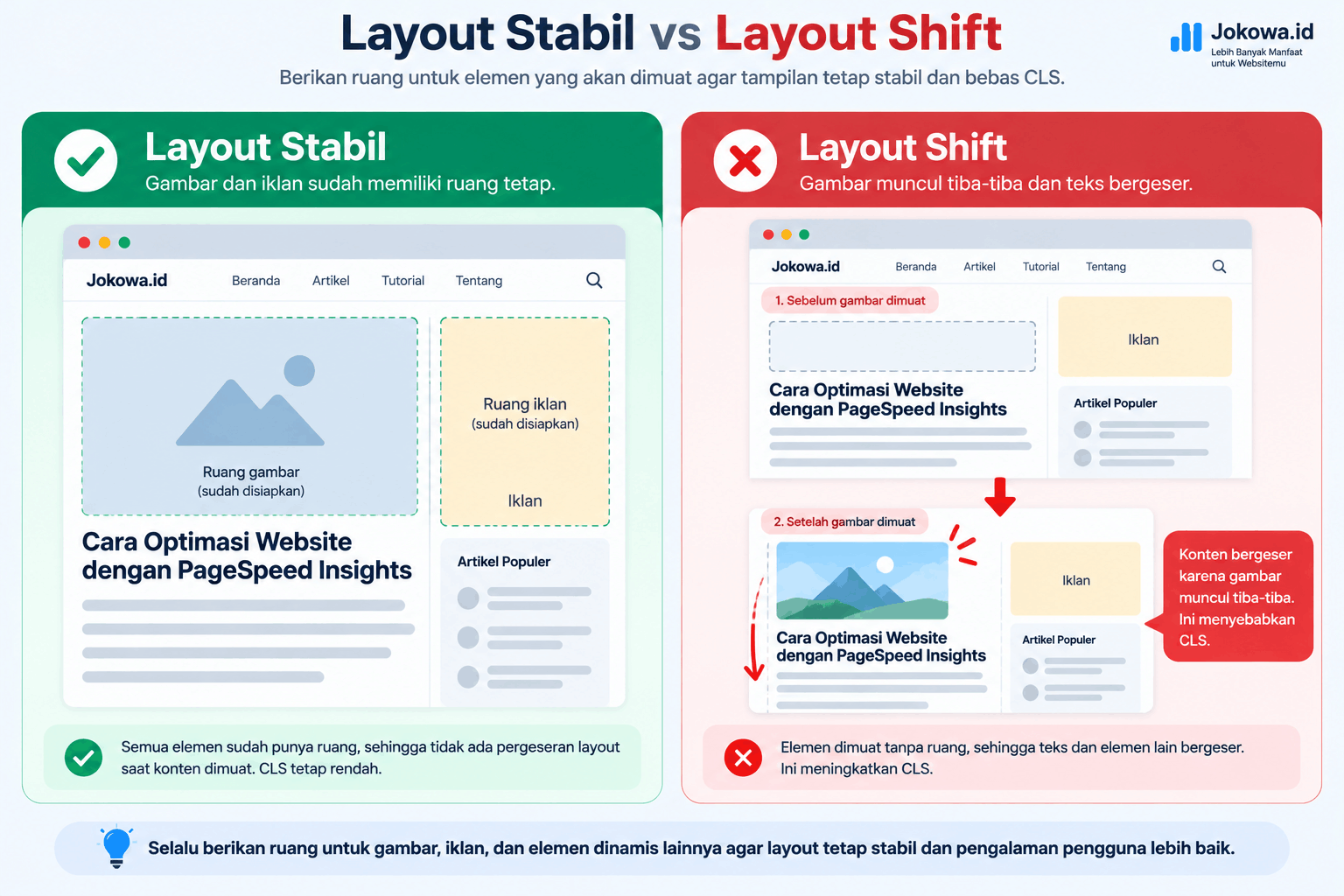 Cumulative Layout Shift