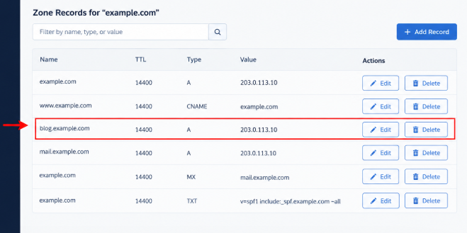 DNS Subdomain