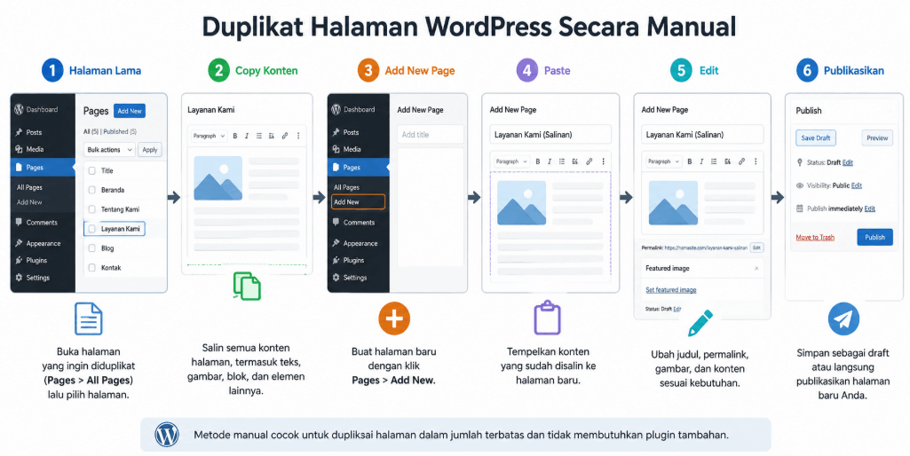 Duplikat Halaman Secara Manual