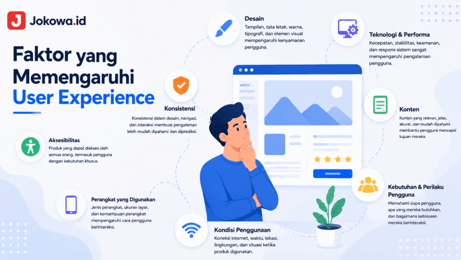Faktor yang Memengaruhi User Experience