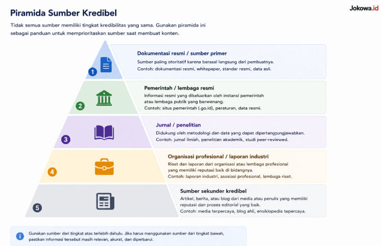 Gunakan Data dan Sumber yang Kredibel