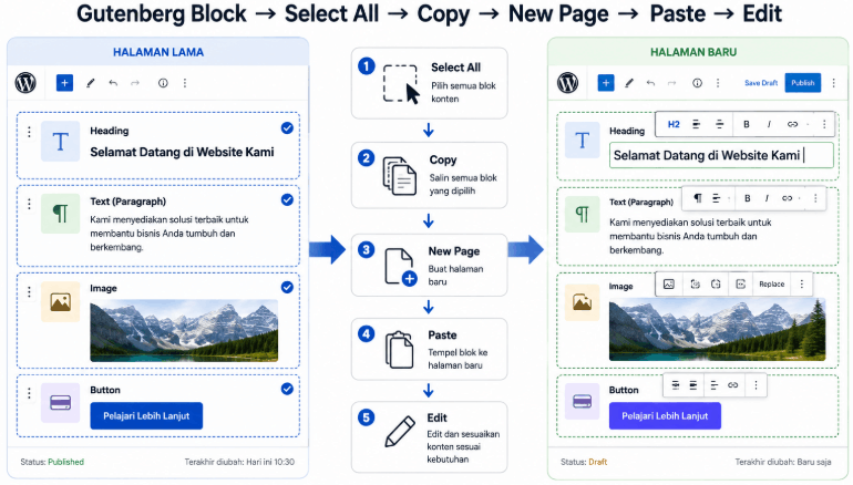 Gunakan Fitur Copy All Blocks