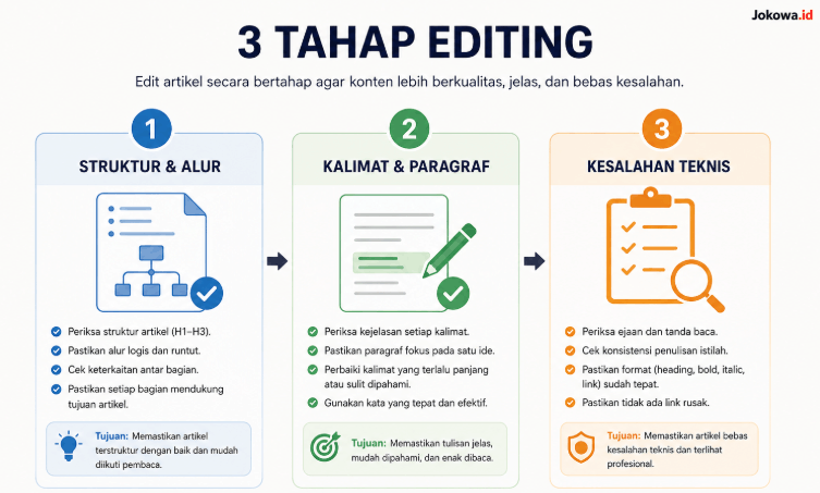 Gunakan beberapa tahap editing
