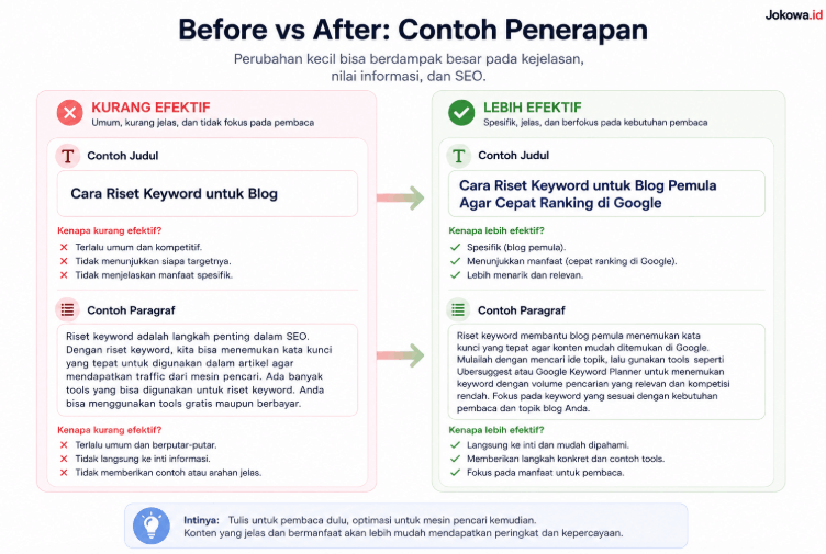 Gunakan contoh yang relevan dengan topik