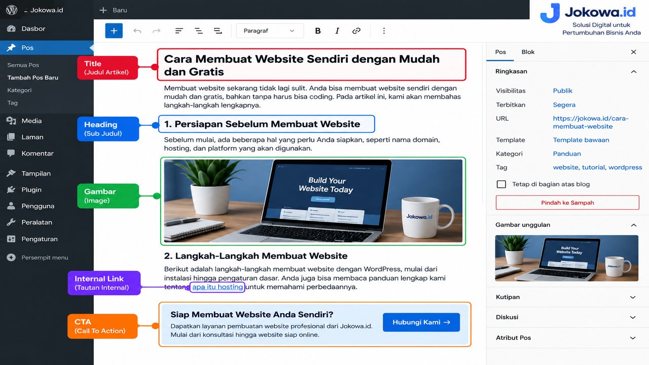 Hubungan Search Intent dengan SEO On-Page