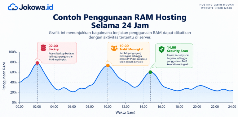 Jangan Hanya Melihat Kondisi Saat Ini