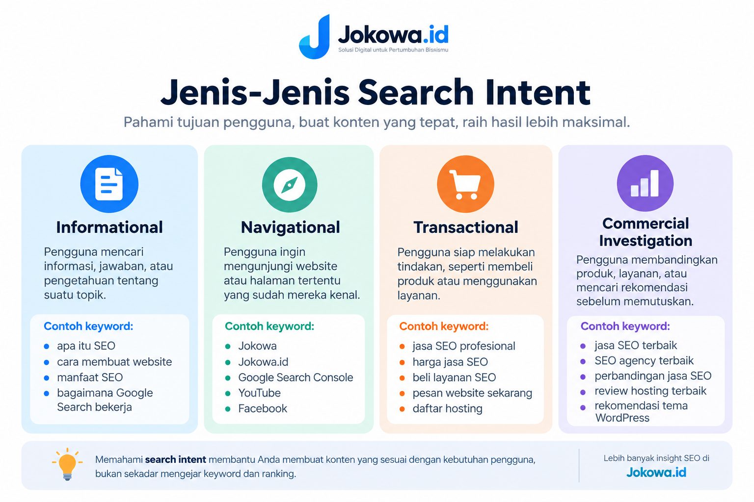 Jenis Search Intent