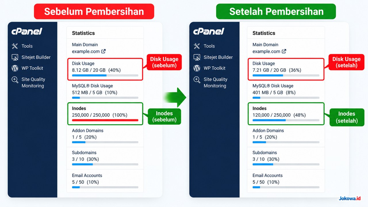 Kapan Harus Upgrade Hosting
