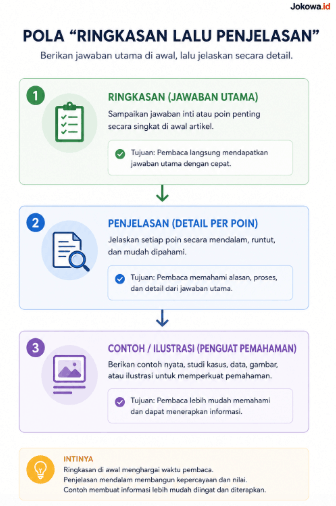 Manfaat bagi pembaca