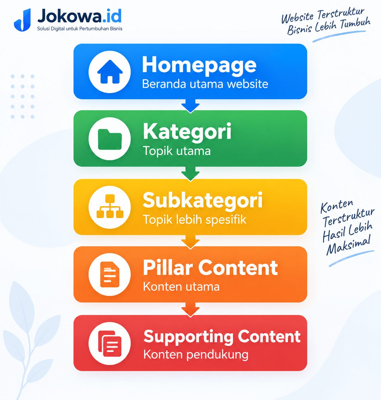 Membantu Website Memiliki Struktur yang Lebih Baik