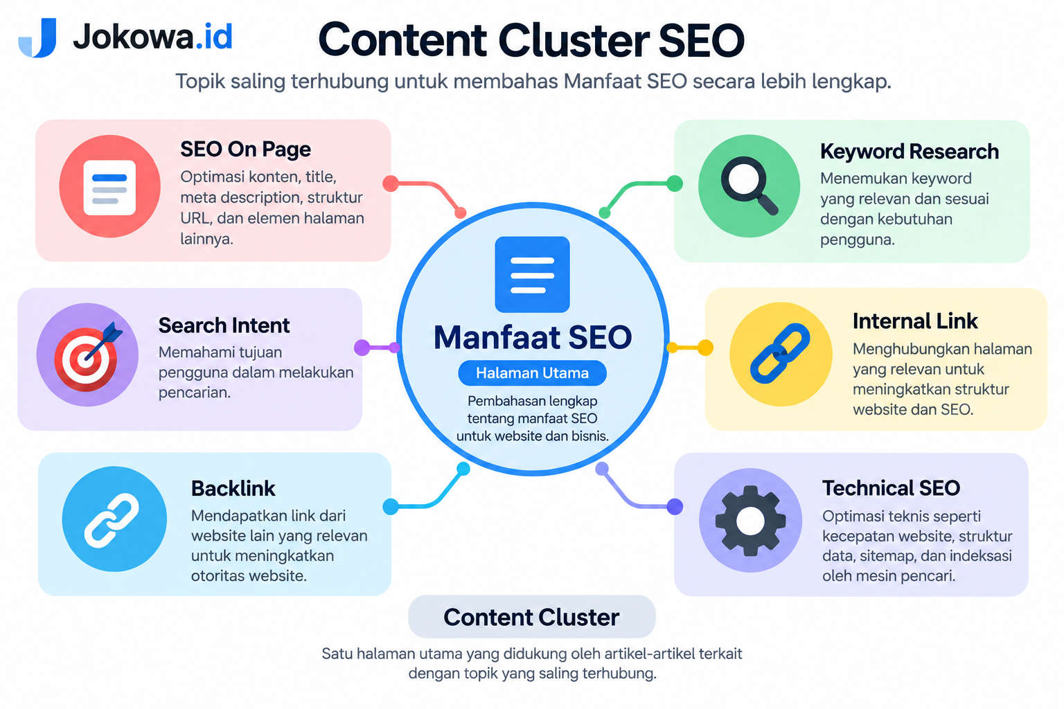 Memperkuat Internal Linking