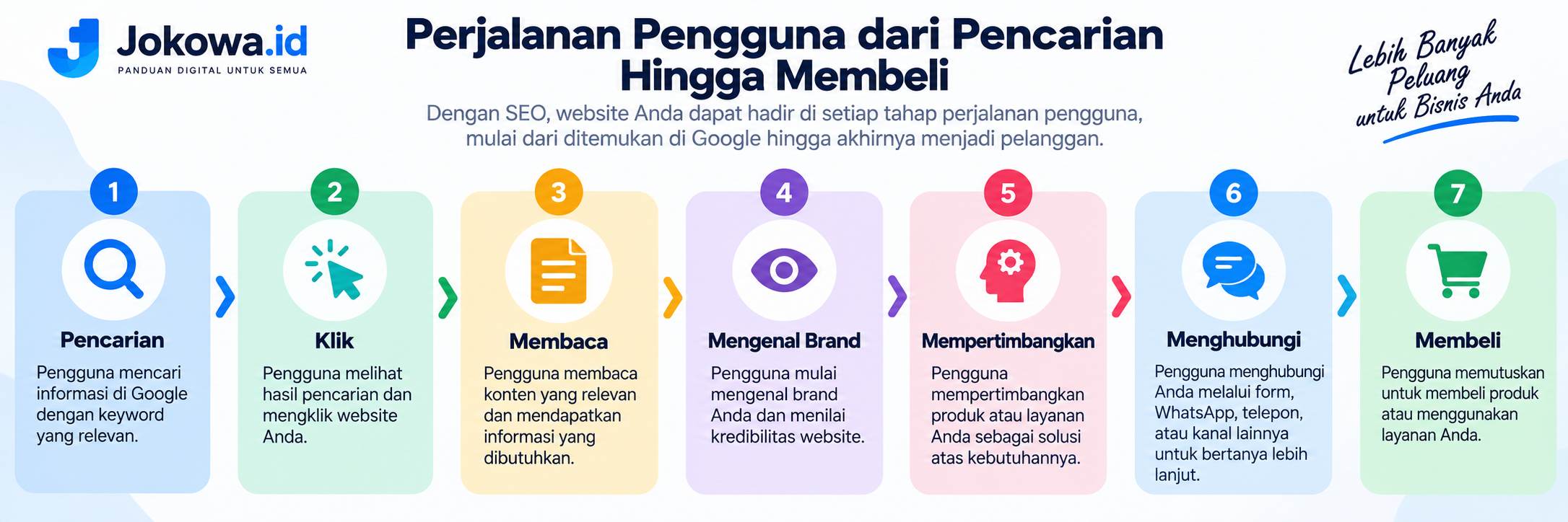 Mendukung Peningkatan Penjualan