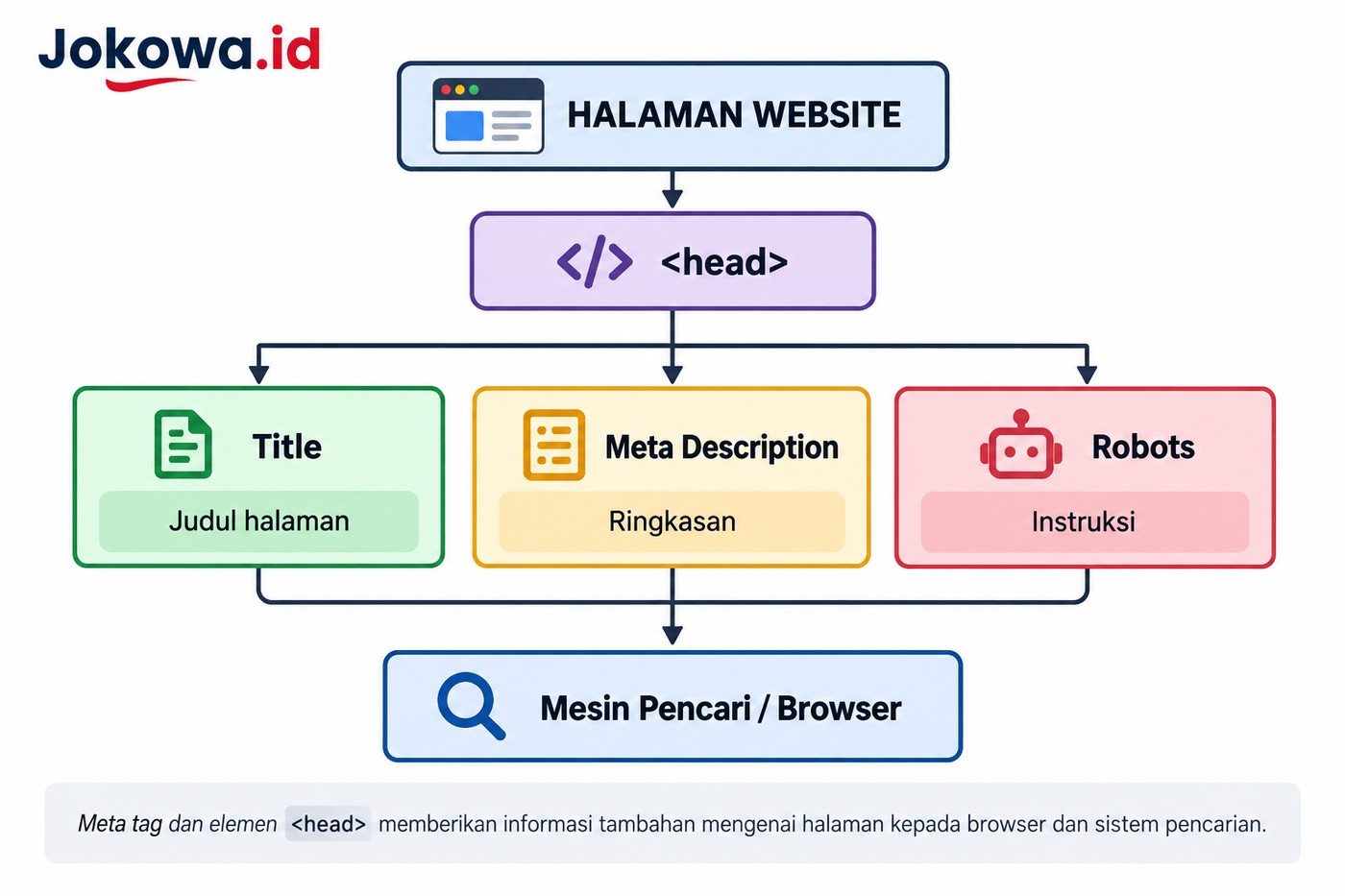 Mengapa Meta Tag Penting untuk Website