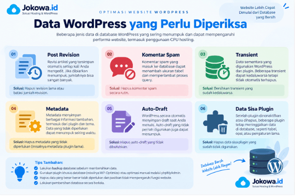 Optimalkan Database WordPress