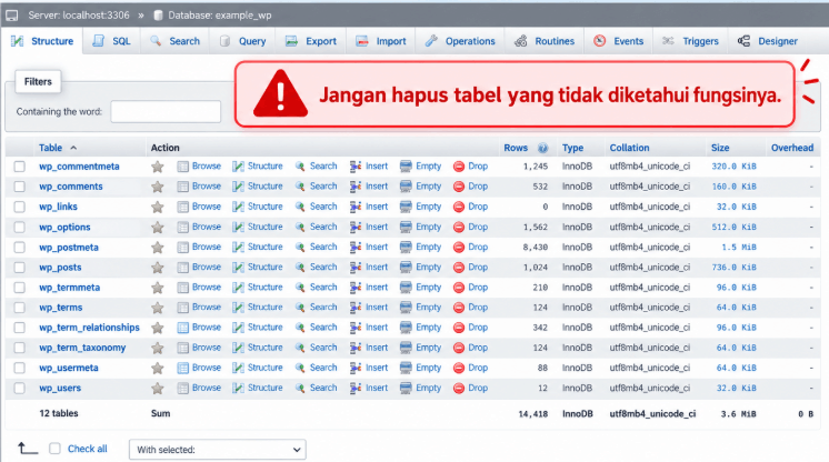 Optimalkan Database WordPress