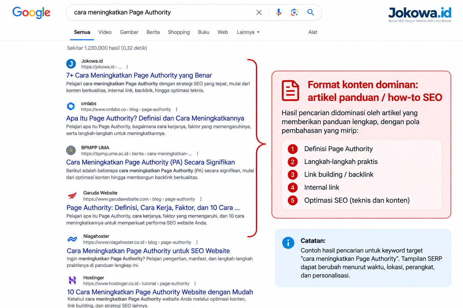 Optimalkan Search Intent