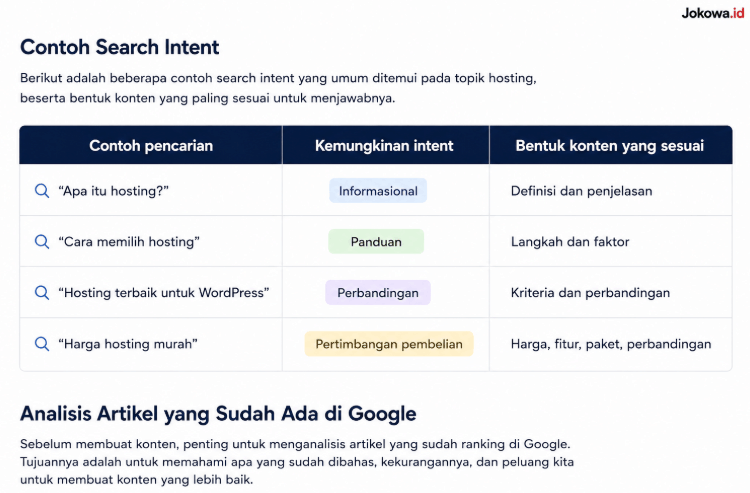 Pahami Search Intent