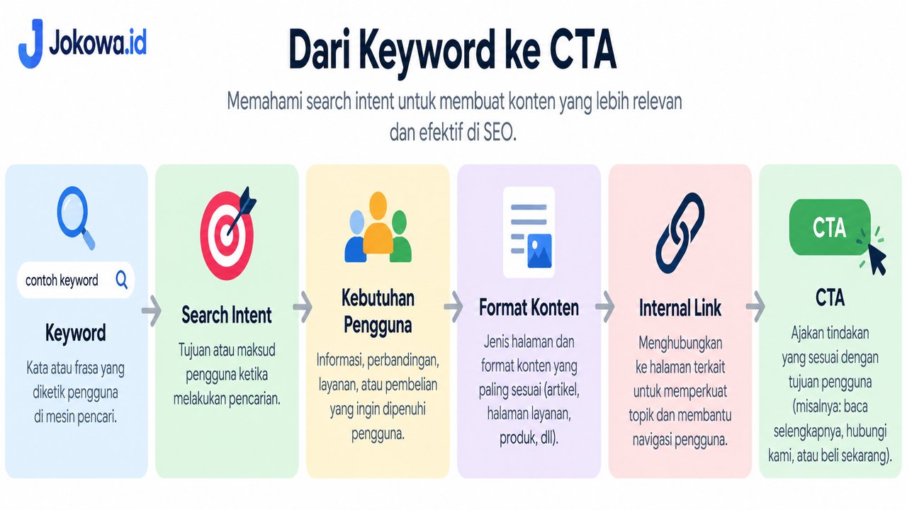 Pengertian Search Intent