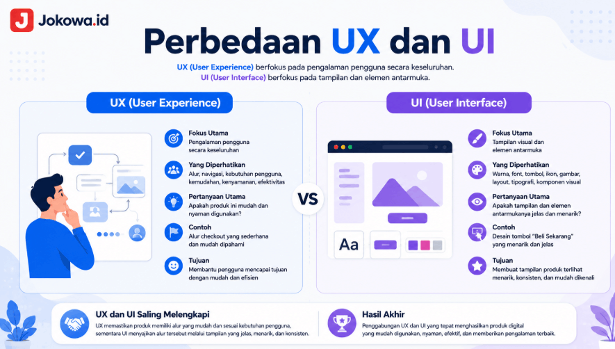 Perbedaan UX dan UI