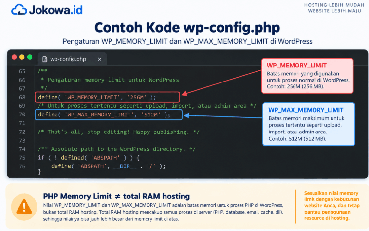 Periksa dan Atur PHP Memory Limit