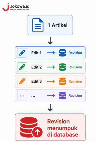Revisi Artikel