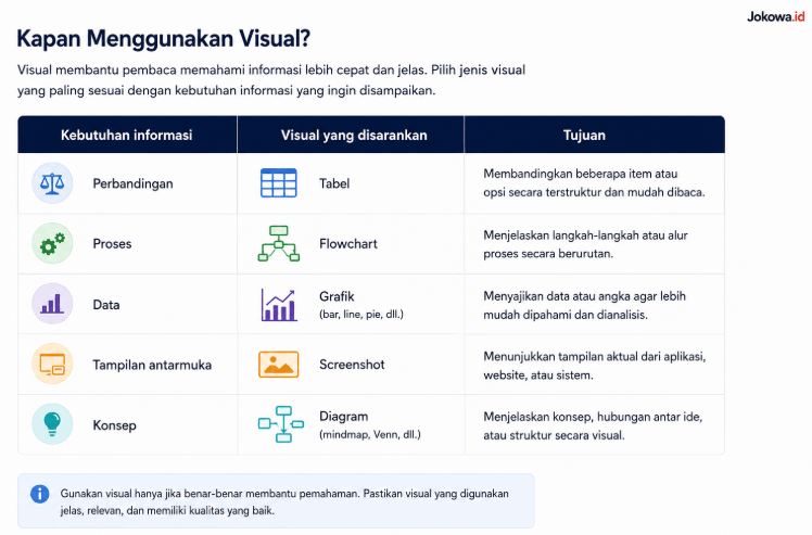 Tambahkan Tabel Jika Membantu
