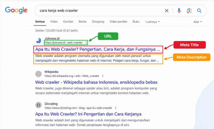 Tampilan Meta Title dan Meta Description di Hasil Pencarian