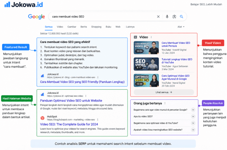 Tentukan Keyword dan Search Intent